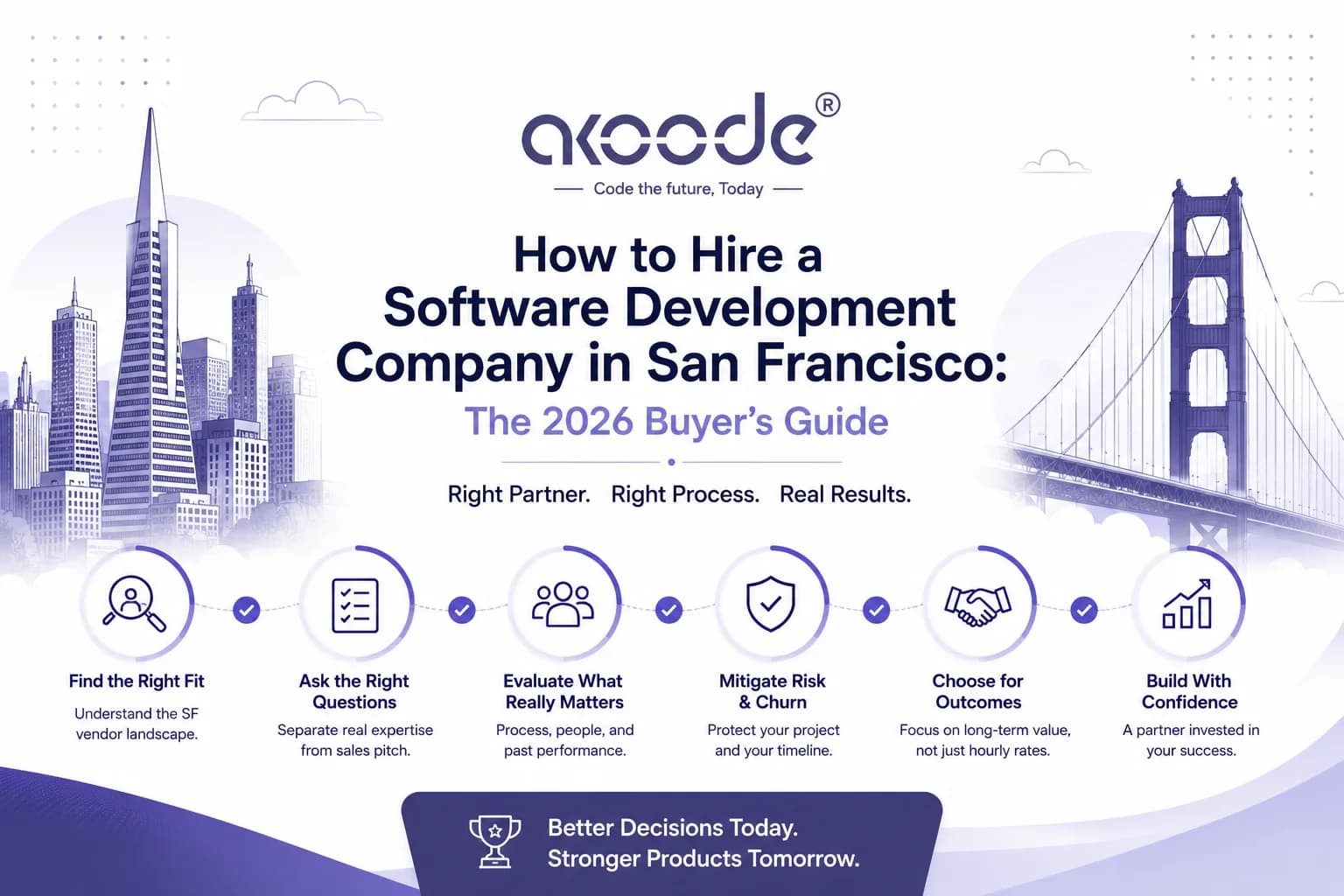 How to Hire a Software Development Company in San Francisco: The 2026 Buyer's Guide