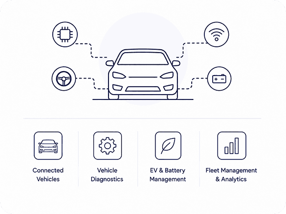 Automotive