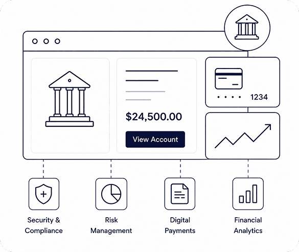 Finance & Banking