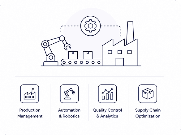 Manufacturing