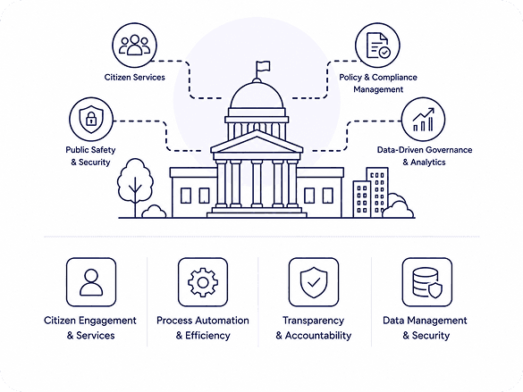 Public Sector & Government
