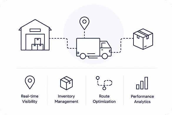 Logistics & Supply Chain