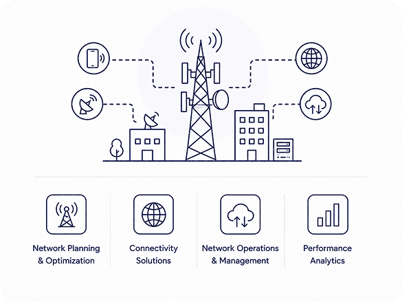 Telecommunication