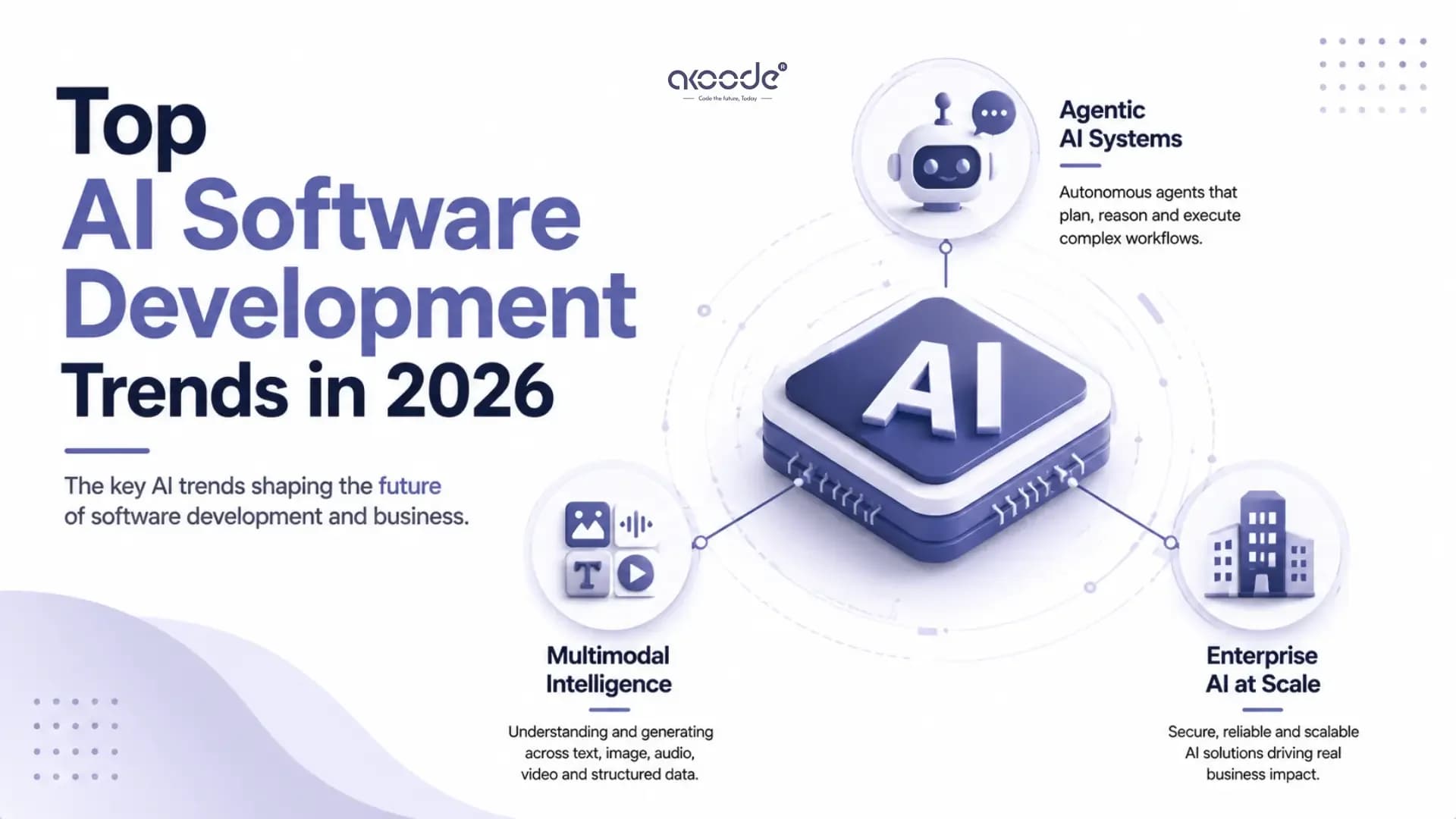 Best AI Software Development Trends in 2026 | Akoode Technologies