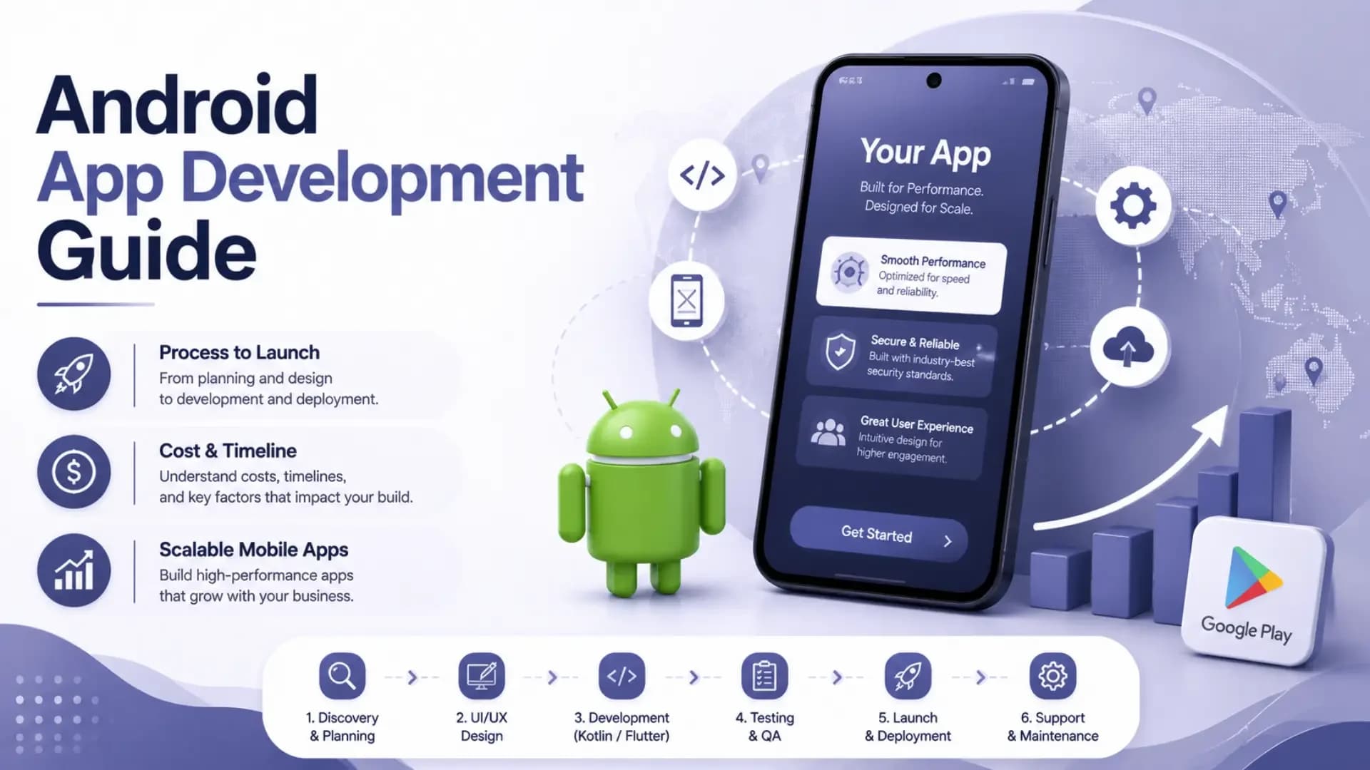 Android App Development: Process, Cost, and Timeline