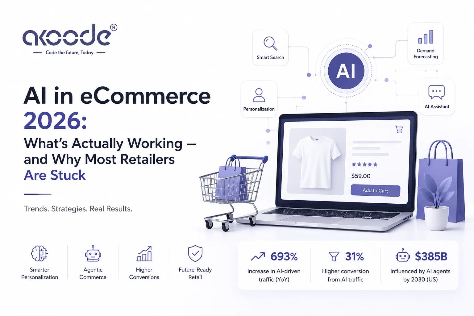 AI in eCommerce 2026: What's Actually Working — and Why Most Retailers Are Stuck