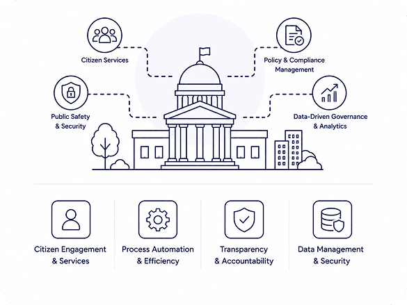 Public Sector & Government