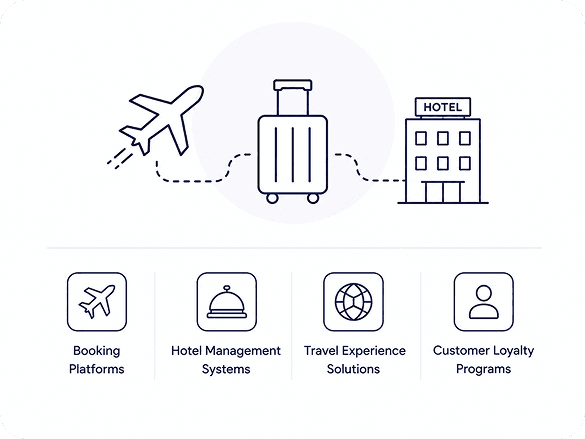 Travel & Hospitality
