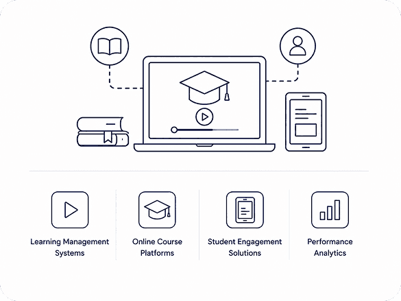 Education & E-Learning