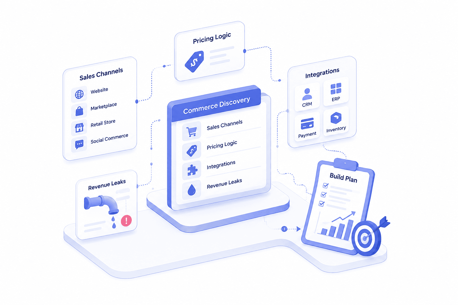Commerce Discovery